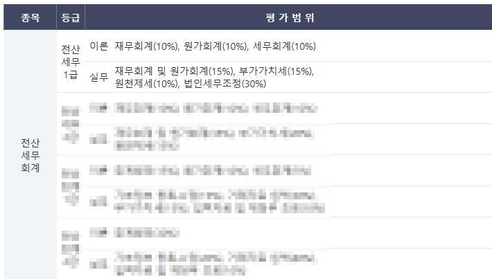 전산세무1급 시험과목 및 과목비중 상세 안내