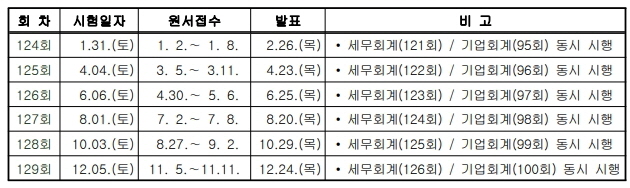 2026년 전산세무 1급 시험일정 안내