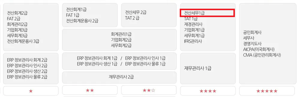 전산세무 1급 자격증 난이도 및 개요