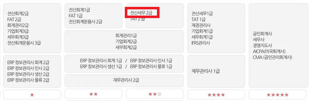 전산세무2급 회계자격증내 포지션