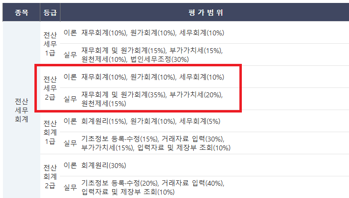 전산세무2급 시험과목