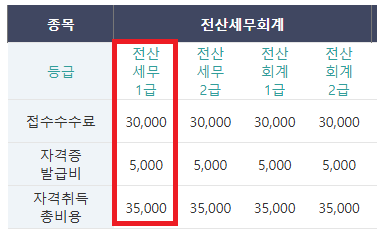 전산세무 1급 응시료 및 자격증 발급비용