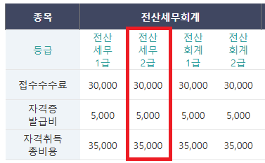 전산세무2급 응시료